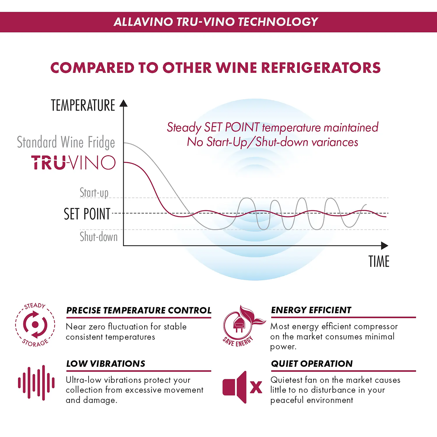 Allavino Reserva Series 67 Bottle Dual Zone Wine Refrigerator